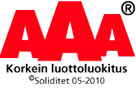 AAA Paras Luottoluokka